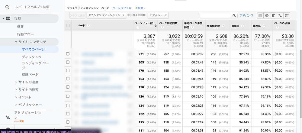 googleanalytics_PV数_見方